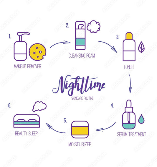 Why You Need an Evening Skincare Routine